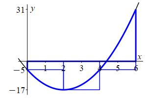 x_3x^2-12x-5_Lsol